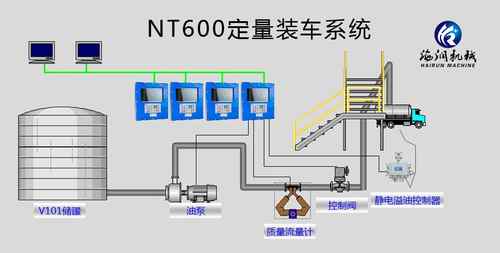丁酮用定量裝車控制系統(tǒng)